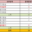 에듀프라임주 이미지