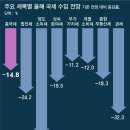 그냥 심심해서요. (24245) 올해 세수 59조 ‘펑크’ 이미지