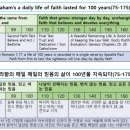 동방의 빛( 수정본 꼭 읽어 보셔야 합니다) 이미지