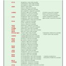 시흥뉴스터디학원