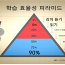 이음수학학원 - 달성군 테크노상업로 112 | 이음수학학원