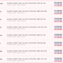 (좌동)LIG건영아파트 이미지