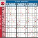 포켓몬고 시에라 클리프 알로 비주기 [로켓단 리더/대장 공략]