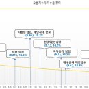 안정저수지 네이버블로그