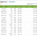 왕지 초등학교 이미지