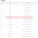 로또복권 1167회차 세진명당 100번째 2등 당첨자 배출했네요^^ 이미지