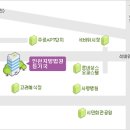 남동산단지원사업소 네이버블로그