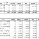 동아고속관광(주) 이미지