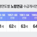 국민연금 내가 ‘받고 싶을 때’ 받을 수 있다? 이미지