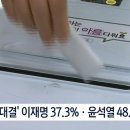 선거관리사무소 이미지