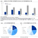 첨담기업3로1R-14 | 에스티팜 및 RNA 치료제 뉴스 업데이트