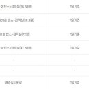농협장례문화원 네이버블로그