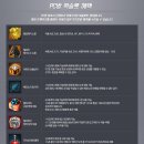 돼지PC방 이미지