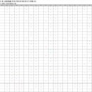 신촌금호아파트 상가 이미지