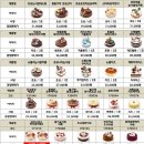 파리바게뜨 계룡대 쇼핑타운점