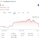 에이치이메딕스 네이버블로그