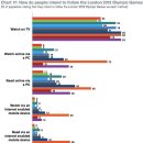 올림픽PC 이미지