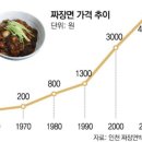 주주천하