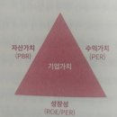 대상설비기술주 네이버블로그