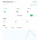 보성녹차(목포)휴게소 이미지