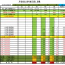 1235 티스토리