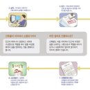 온유건축사사무소 - 남동구 호구포로 194 | 온유건축사사무소