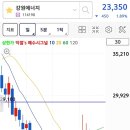 아진에너지 이미지