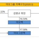 아모텍(주) 이미지