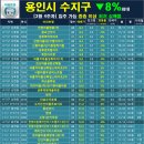 청학수지 이미지