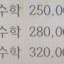 원영어수학입시학원