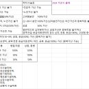 대화센터-002 | [공지] 2024보험심사관리사 후기&amp;핵심정리(대한간호협회)