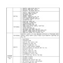 주택관리공단(주) 이미지