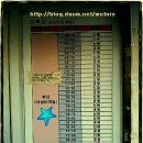 [경남거제] 장승포 시외버스 터미널 시간표및 요금표(2012.01.24 현재) 이미지