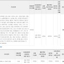 14/15 스키 보험 안내입니다. 이미지