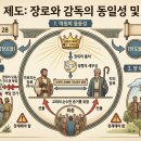 존 머레이, 장로의 직분 이미지