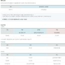 (주)에이치제이매그놀리아용평파인리즈골프앤리조트 이미지