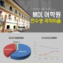 현재어학원 이미지