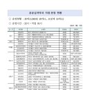 인영약국 이미지