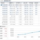 반송동164 이미지