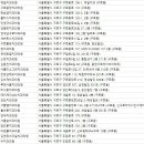 연세오치과의원 이미지