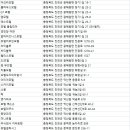 여우별무인텔 이미지