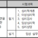 2023년 임상심리사2급 자격시험 일정 안내 이미지