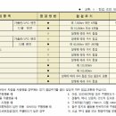 대곡카센타 이미지