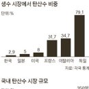 보글보글