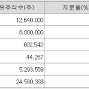 에스제이 헬스케어 이미지