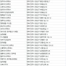 고내천변로 이미지
