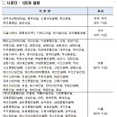 용덕건설 이미지
