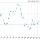 대양엔지니어링주 이미지