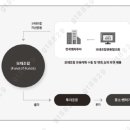 더프라이스 | VC 스타트업 후기