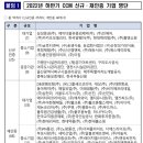 (주)금호티앤씨
